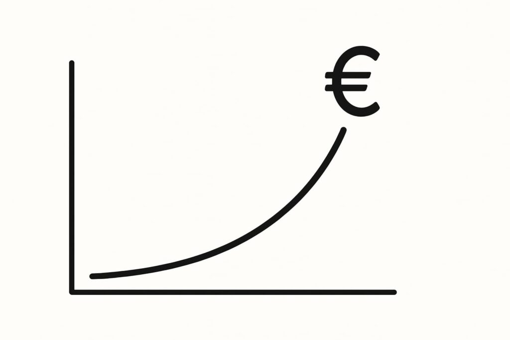 Evolution des rendements des classes d'actifs entre 2019 et 2024